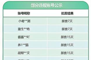 Bắn tất cả! Conrad, 19 điểm, 11 điểm, cao nhất là 39 điểm, 11 điểm, và 5 bảng, 3 điểm.